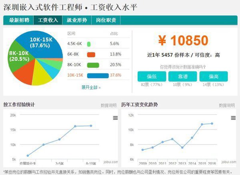 深圳软件开发行业的最新趋势